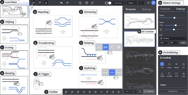 Figure 2 for PlotThread: Creating Expressive Storyline Visualizations using Reinforcement Learning
