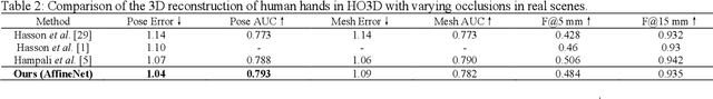 Figure 2 for SR-Affine: High-quality 3D hand model reconstruction from UV Maps