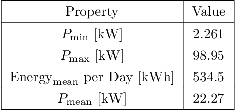 Figure 2 for A Non-Intrusive Load Monitoring Approach for Very Short Term Power Predictions in Commercial Buildings