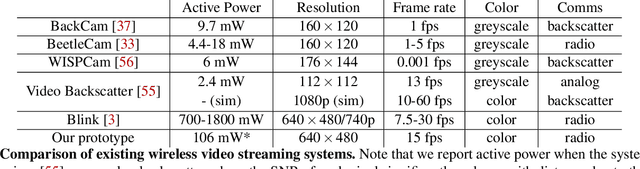Figure 2 for NeuriCam: Video Super-Resolution and Colorization Using Key Frames