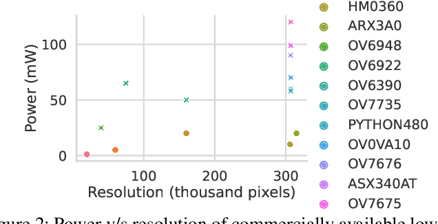 Figure 3 for NeuriCam: Video Super-Resolution and Colorization Using Key Frames