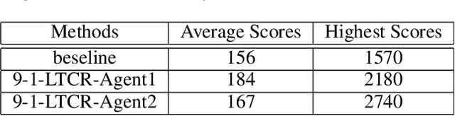 Figure 2 for Transfer Heterogeneous Knowledge Among Peer-to-Peer Teammates: A Model Distillation Approach