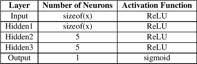 Figure 1 for Fast constraint satisfaction problem and learning-based algorithm for solving Minesweeper