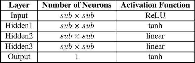 Figure 3 for Fast constraint satisfaction problem and learning-based algorithm for solving Minesweeper