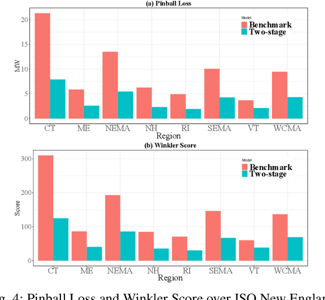 Figure 4 for Probabilistic Load Forecasting via Point Forecast Feature Integration