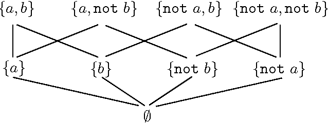 Figure 2 for Unfounded Sets and Well-Founded Semantics of Answer Set Programs with Aggregates