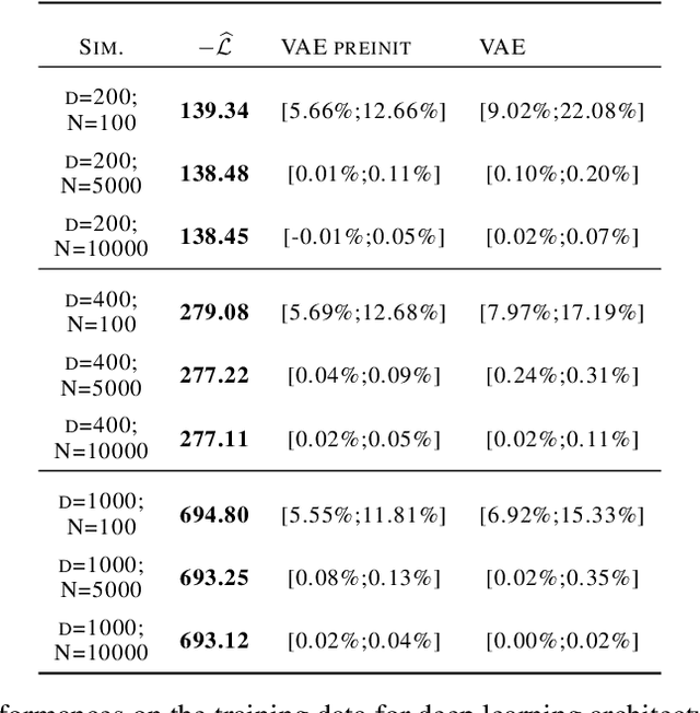 Figure 2 for A lower bound for the ELBO of the Bernoulli Variational Autoencoder