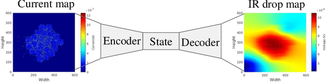 Figure 1 for Encoder-Decoder Networks for Analyzing Thermal and Power Delivery Networks