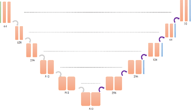 Figure 3 for Multi-structure segmentation for renal cancer treatment with modified nn-UNet