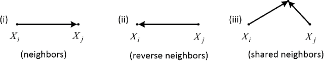 Figure 1 for A Local Density-Based Approach for Local Outlier Detection