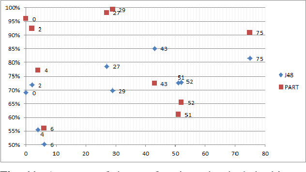 Figure 3 for Logic Synthesis Meets Machine Learning: Trading Exactness for Generalization