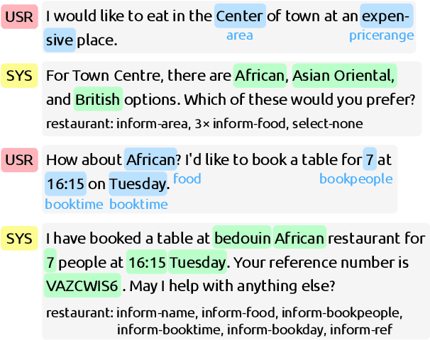 Figure 3 for AARGH! End-to-end Retrieval-Generation for Task-Oriented Dialog