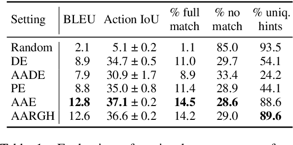 Figure 2 for AARGH! End-to-end Retrieval-Generation for Task-Oriented Dialog