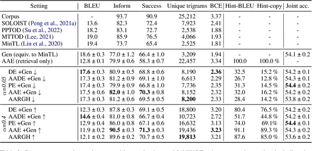 Figure 4 for AARGH! End-to-end Retrieval-Generation for Task-Oriented Dialog