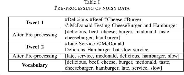 Figure 3 for A Comparative Study of Sentiment Analysis Using NLP and Different Machine Learning Techniques on US Airline Twitter Data