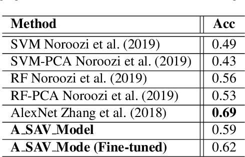 Figure 4 for Joint Deep Cross-Domain Transfer Learning for Emotion Recognition