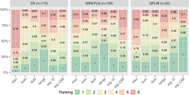 Figure 2 for Learning for Spatial Branching: An Algorithm Selection Approach