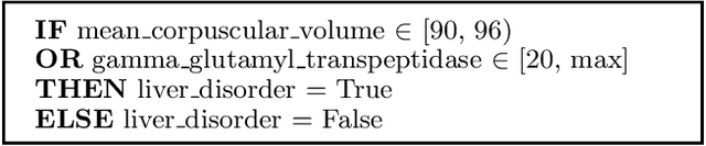 Figure 1 for LIBRE: Learning Interpretable Boolean Rule Ensembles