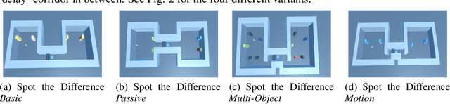 Figure 3 for Generalization of Reinforcement Learners with Working and Episodic Memory
