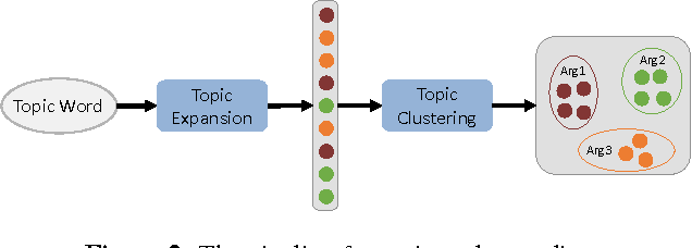 Figure 3 for A Planning based Framework for Essay Generation