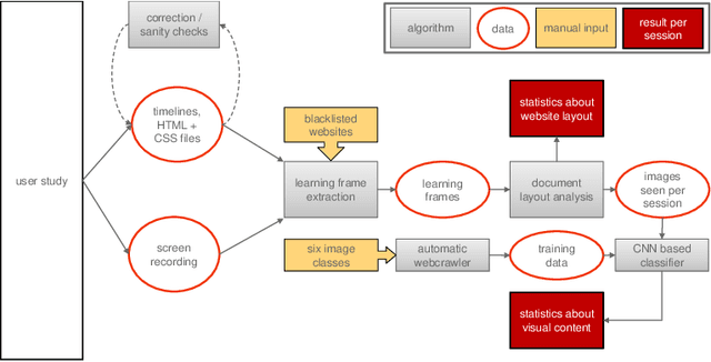 Figure 1 for Predicting Knowledge Gain during Web Search based on Multimedia Resource Consumption