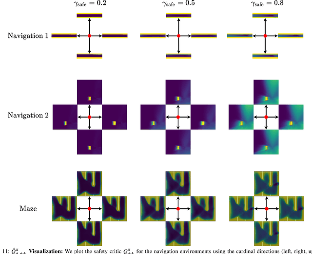 Figure 3 for Recovery RL: Safe Reinforcement Learning with Learned Recovery Zones