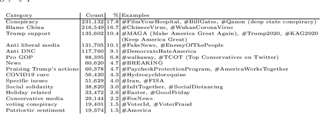 Figure 2 for Political Framing: US COVID19 Blame Game