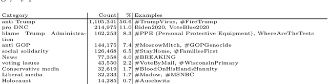 Figure 3 for Political Framing: US COVID19 Blame Game
