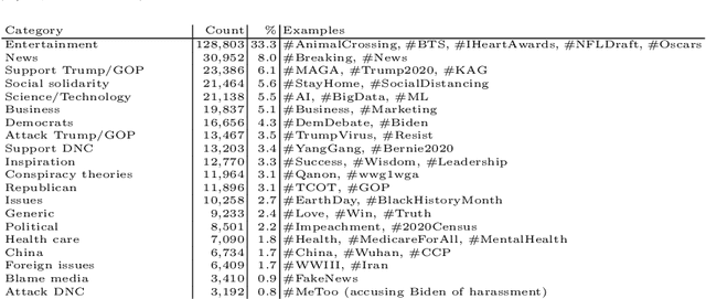 Figure 4 for Political Framing: US COVID19 Blame Game