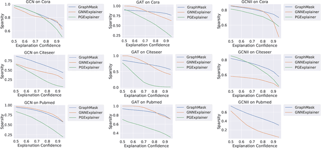 Figure 1 for Explainability in Graph Neural Networks: An Experimental Survey