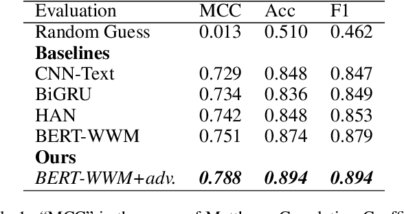 Figure 2 for Fact Check: Analyzing Financial Events from Multilingual News Sources