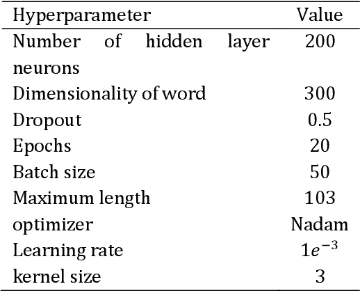 Figure 4 for Jointly Modeling Aspect and Polarity for Aspect-based Sentiment Analysis in Persian Reviews