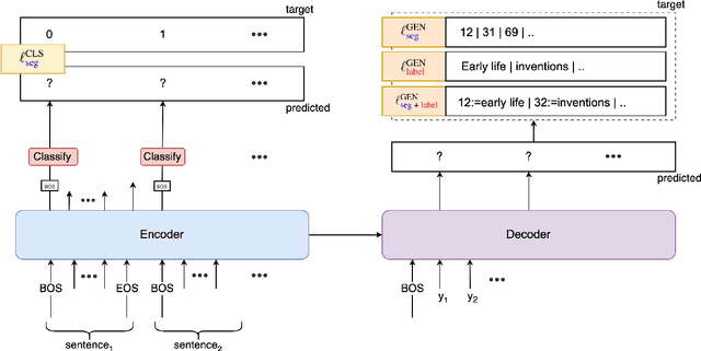 Figure 3 for Structured Summarization: Unified Text Segmentation and Segment Labeling as a Generation Task