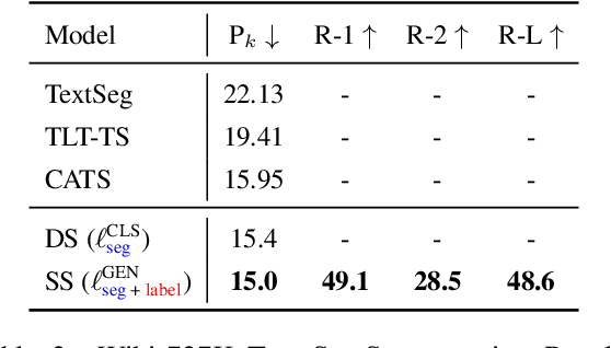 Figure 4 for Structured Summarization: Unified Text Segmentation and Segment Labeling as a Generation Task
