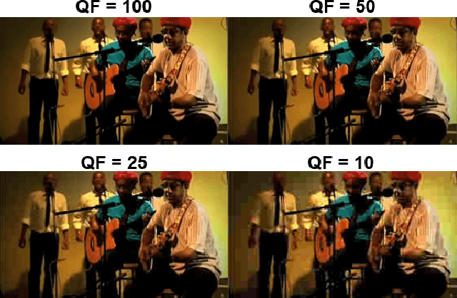 Figure 3 for Video Quality Enhancement Using Deep Learning-Based Prediction Models for Quantized DCT Coefficients in MPEG I-frames