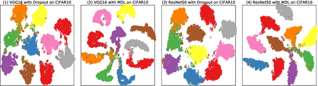 Figure 4 for Mask-Guided Divergence Loss Improves the Generalization and Robustness of Deep Neural Network