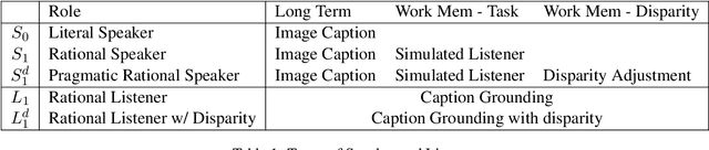Figure 2 for Learning to Mediate Disparities Towards Pragmatic Communication