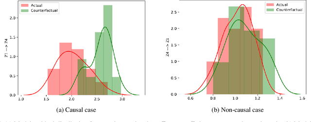 Figure 1 for Causal Discovery using Model Invariance through Knockoff Interventions