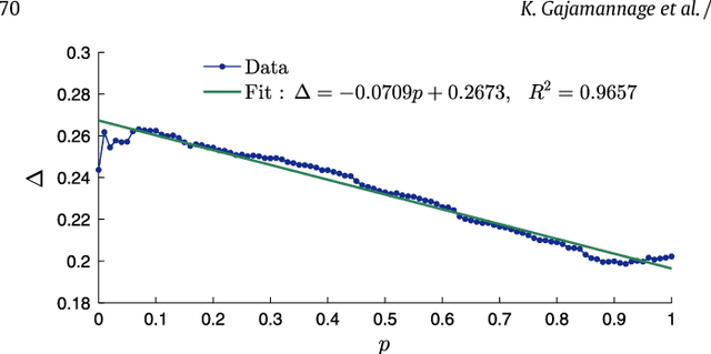 Figure 3 for Dimensionality Reduction of Collective Motion by Principal Manifolds