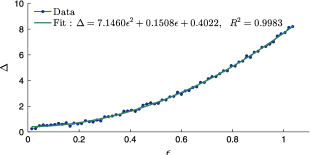 Figure 4 for Dimensionality Reduction of Collective Motion by Principal Manifolds