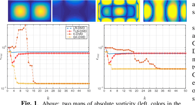 Figure 1 for Generalized Kernel-Based Dynamic Mode Decomposition