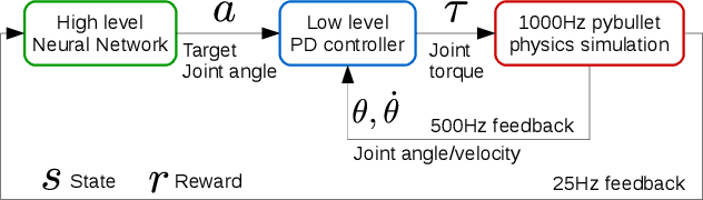 Figure 3 for Learning Whole-body Motor Skills for Humanoids