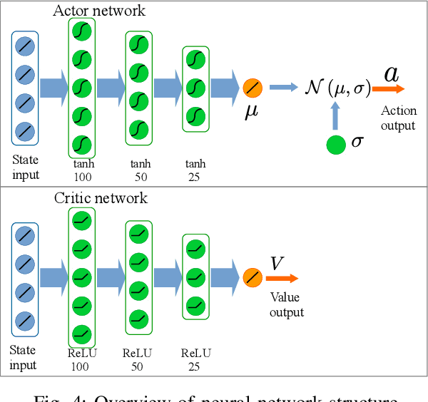 Figure 4 for Learning Whole-body Motor Skills for Humanoids