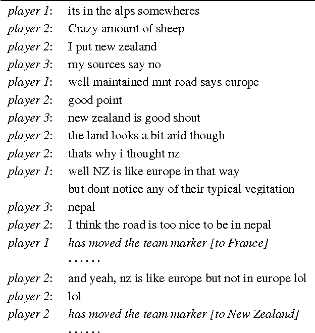 Figure 1 for When confidence and competence collide: Effects on online decision-making discussions