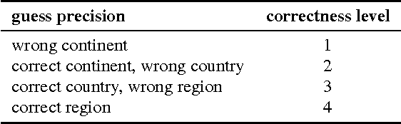 Figure 3 for When confidence and competence collide: Effects on online decision-making discussions