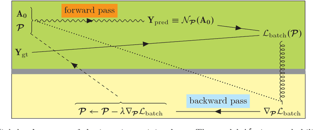 Figure 1 for Deep learning for pedestrians: backpropagation in CNNs