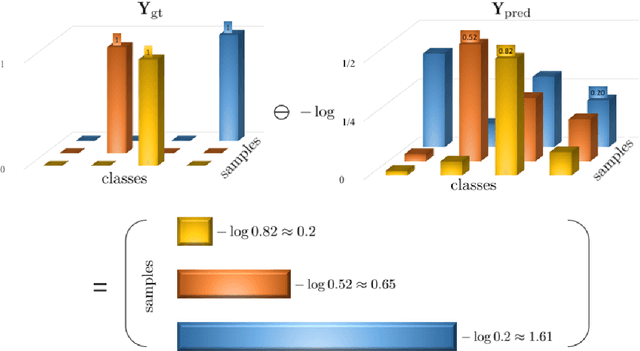 Figure 3 for Deep learning for pedestrians: backpropagation in CNNs