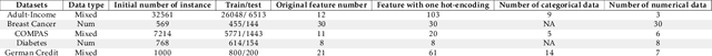 Figure 4 for Benchmark Evaluation of Counterfactual Algorithms for XAI: From a White Box to a Black Box