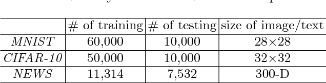 Figure 1 for Pumpout: A Meta Approach for Robustly Training Deep Neural Networks with Noisy Labels