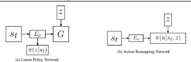 Figure 1 for Imitating Latent Policies from Observation